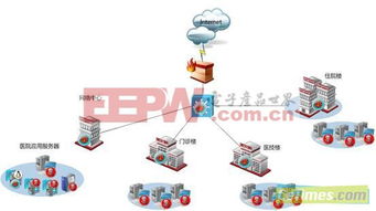 醫療信息網絡安全堡壘反病毒解決方案分享