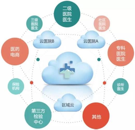 服務的數字化,網絡化,信息化,是指通過計算機科學和現代網絡通信技術